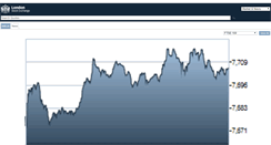 Desktop Screenshot of m.londonstockexchange.com